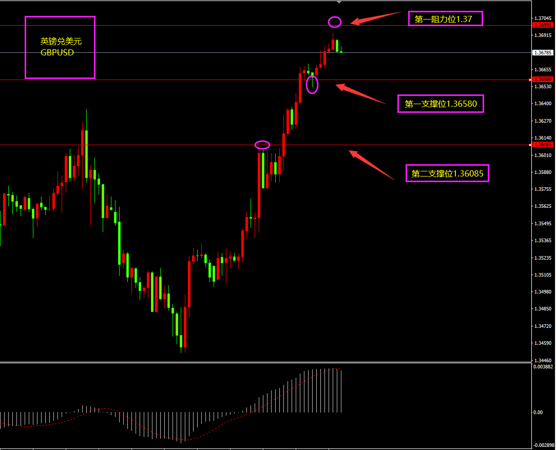 福瑞斯金融ForexClub：库存减少原油上行，非美或再度冲高？