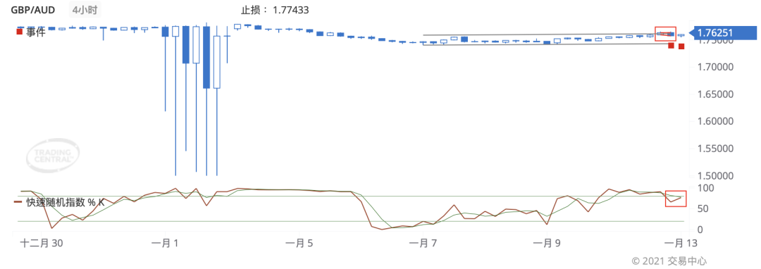 德璞每日交易策略精选-2021年1月13日