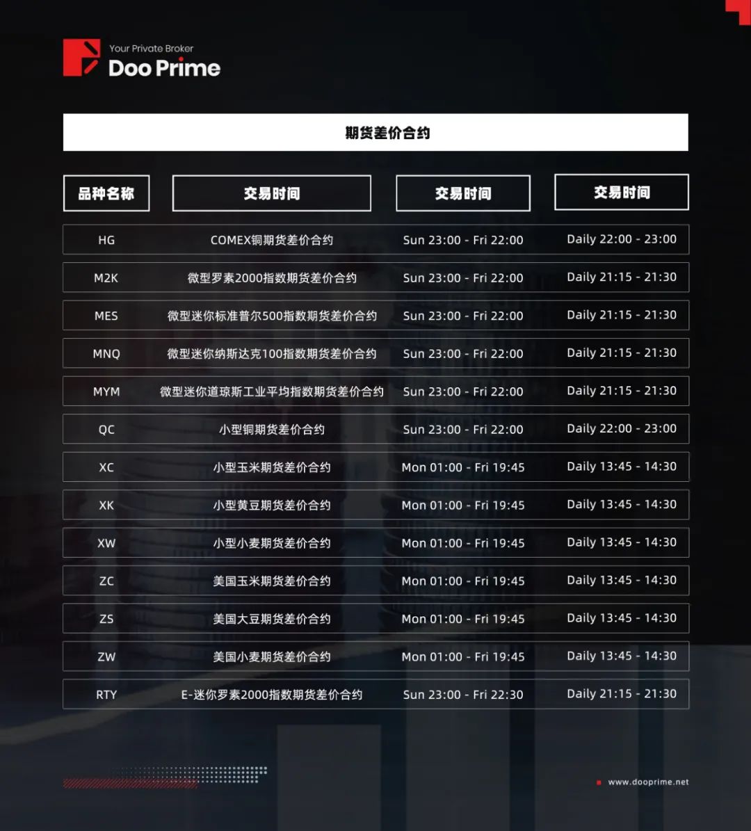 Doo Prime 新年上新！新增期货产品即将上线