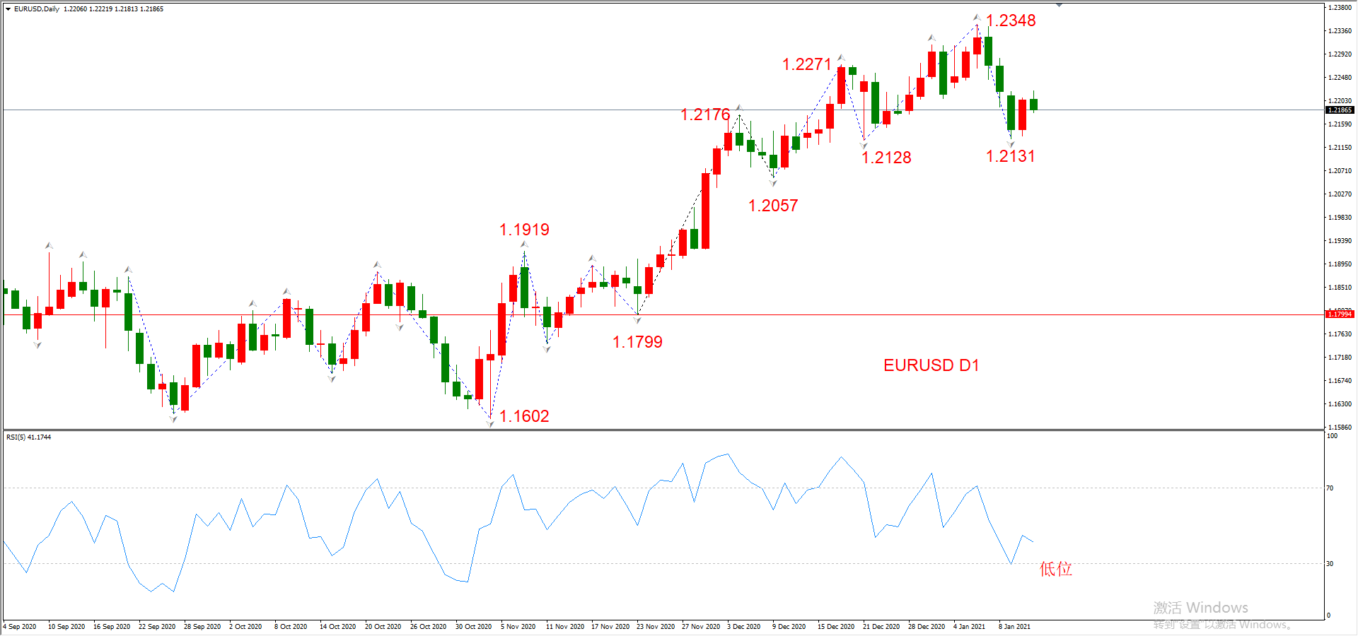 ATFX晚评0113：外汇、黄金、原油、美股，中线D1