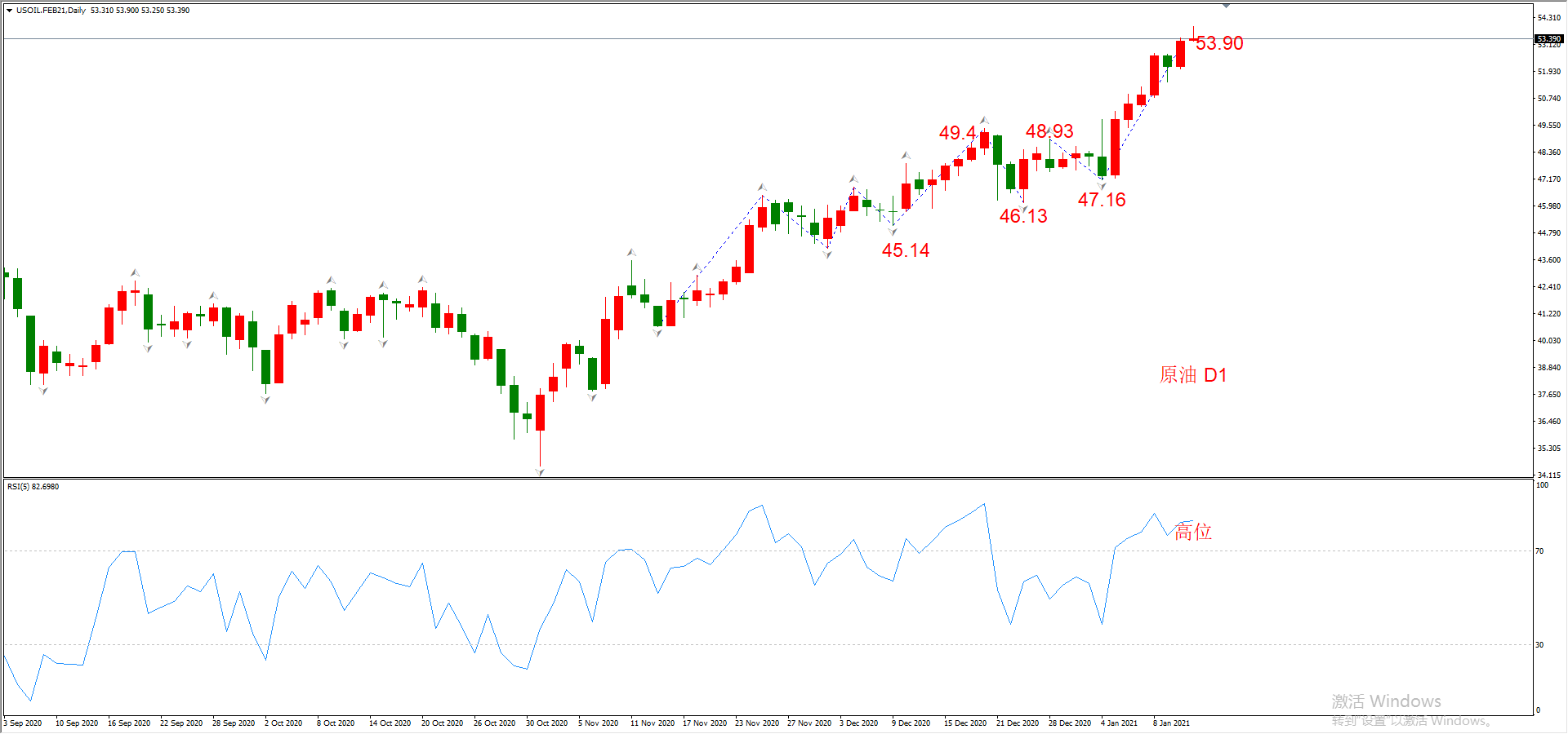 ATFX晚评0113：外汇、黄金、原油、美股，中线D1