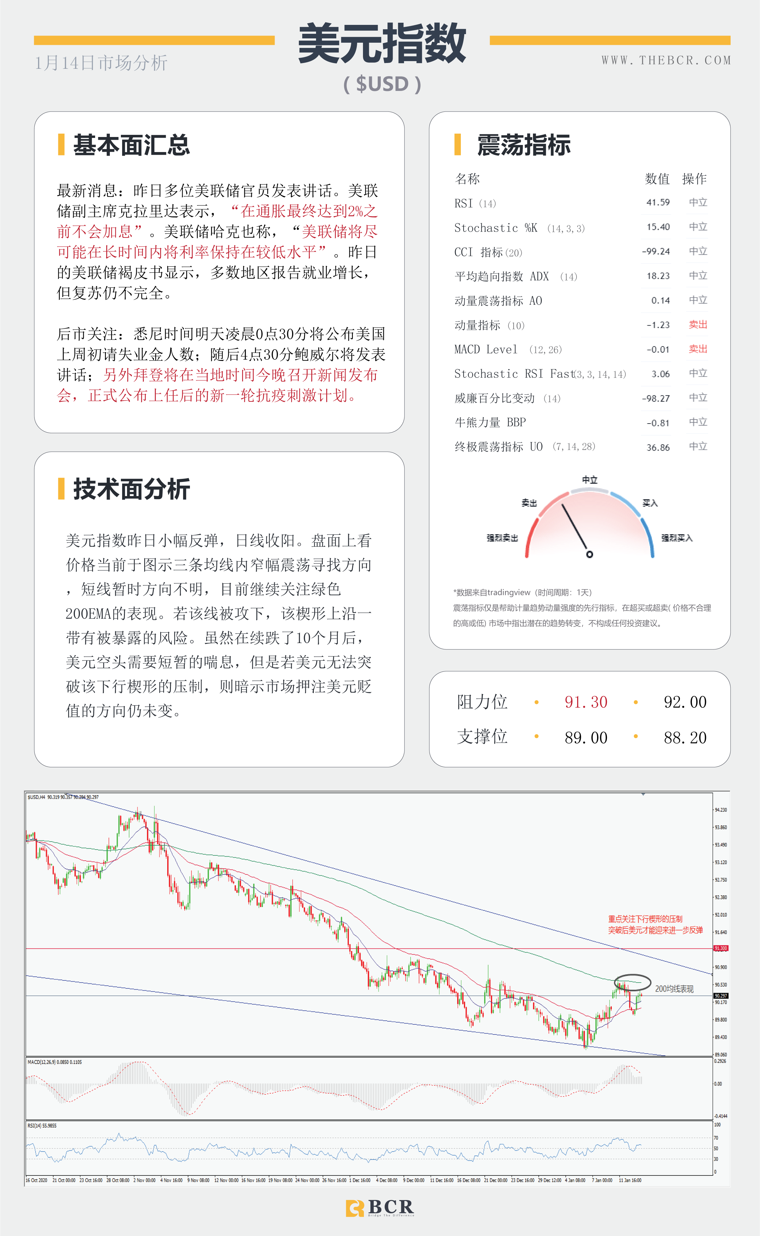 【百汇BCR今日市场分析2021.1.14】美元黄金面临方向抉择，SPDR流出警示风险