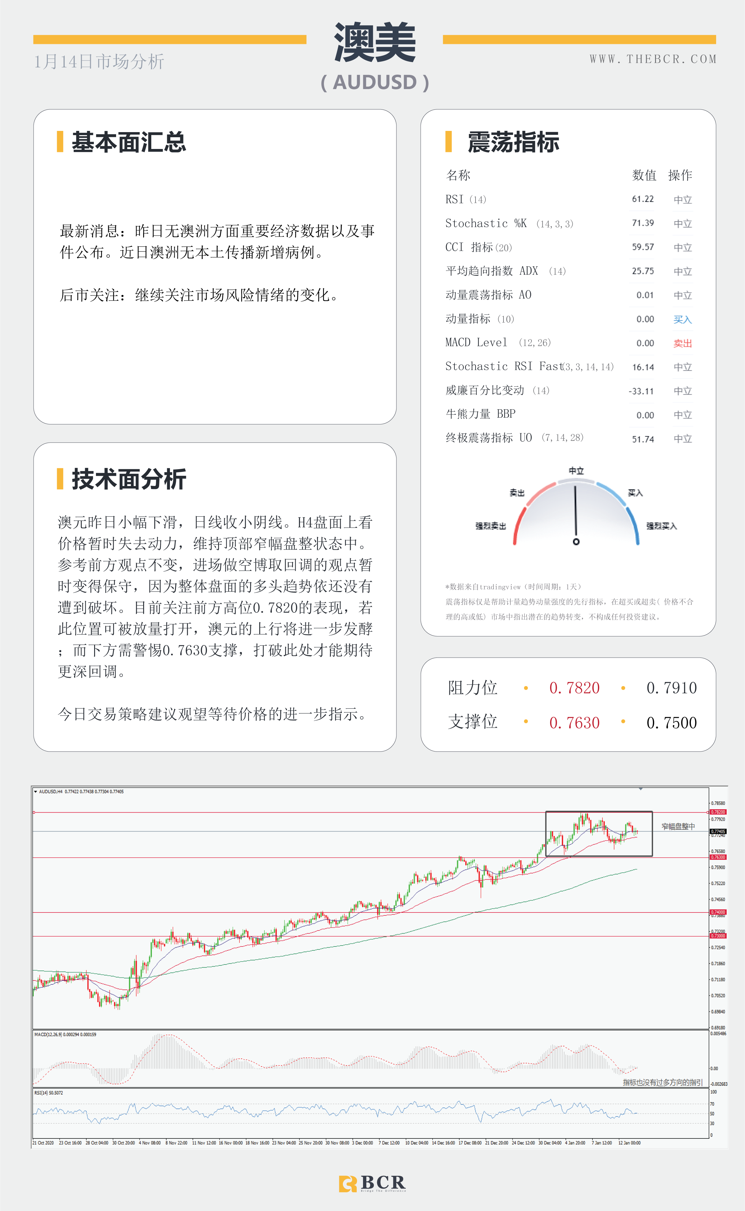 【百汇BCR今日市场分析2021.1.14】美元黄金面临方向抉择，SPDR流出警示风险