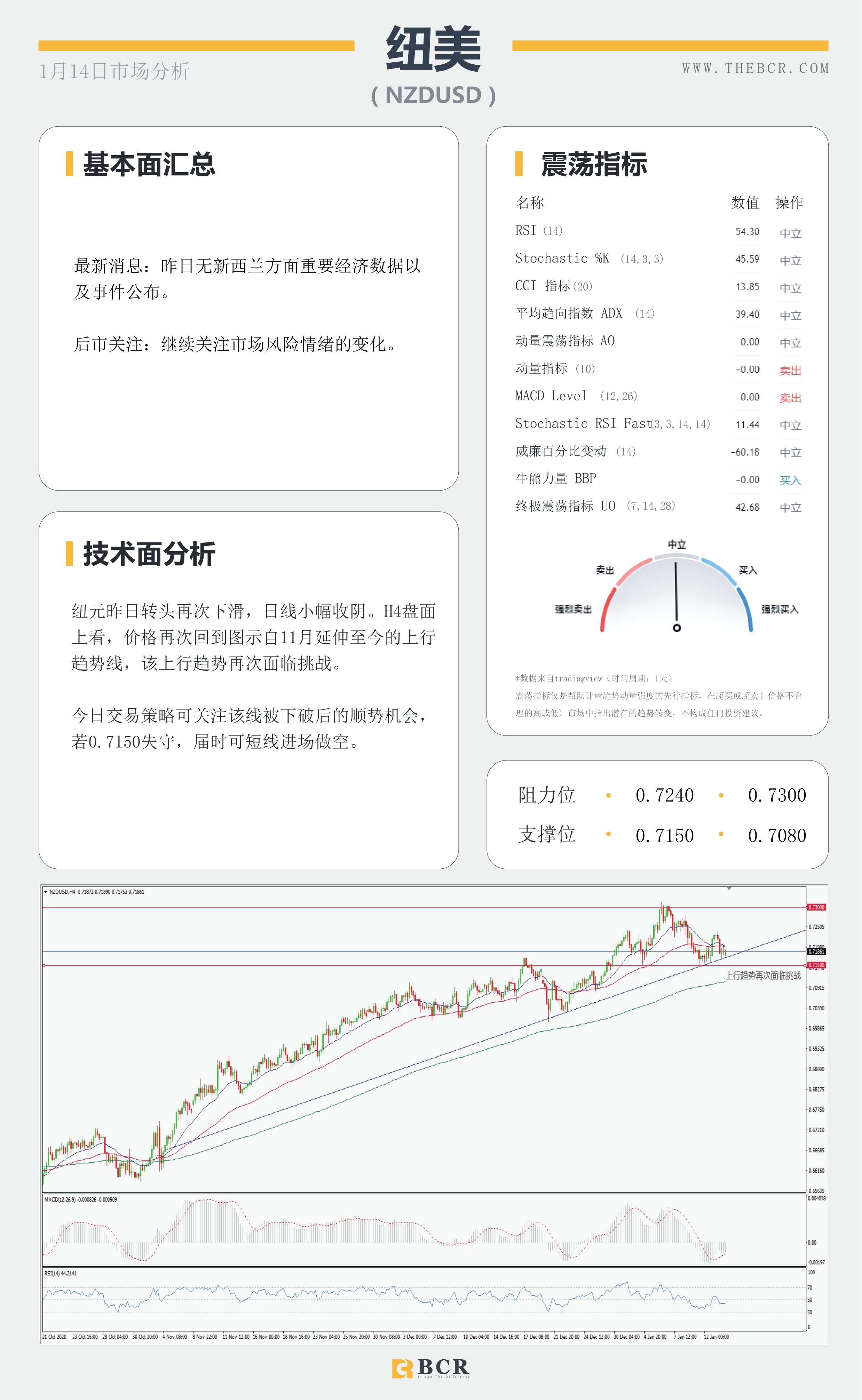 【百汇BCR今日市场分析2021.1.14】美元黄金面临方向抉择，SPDR流出警示风险