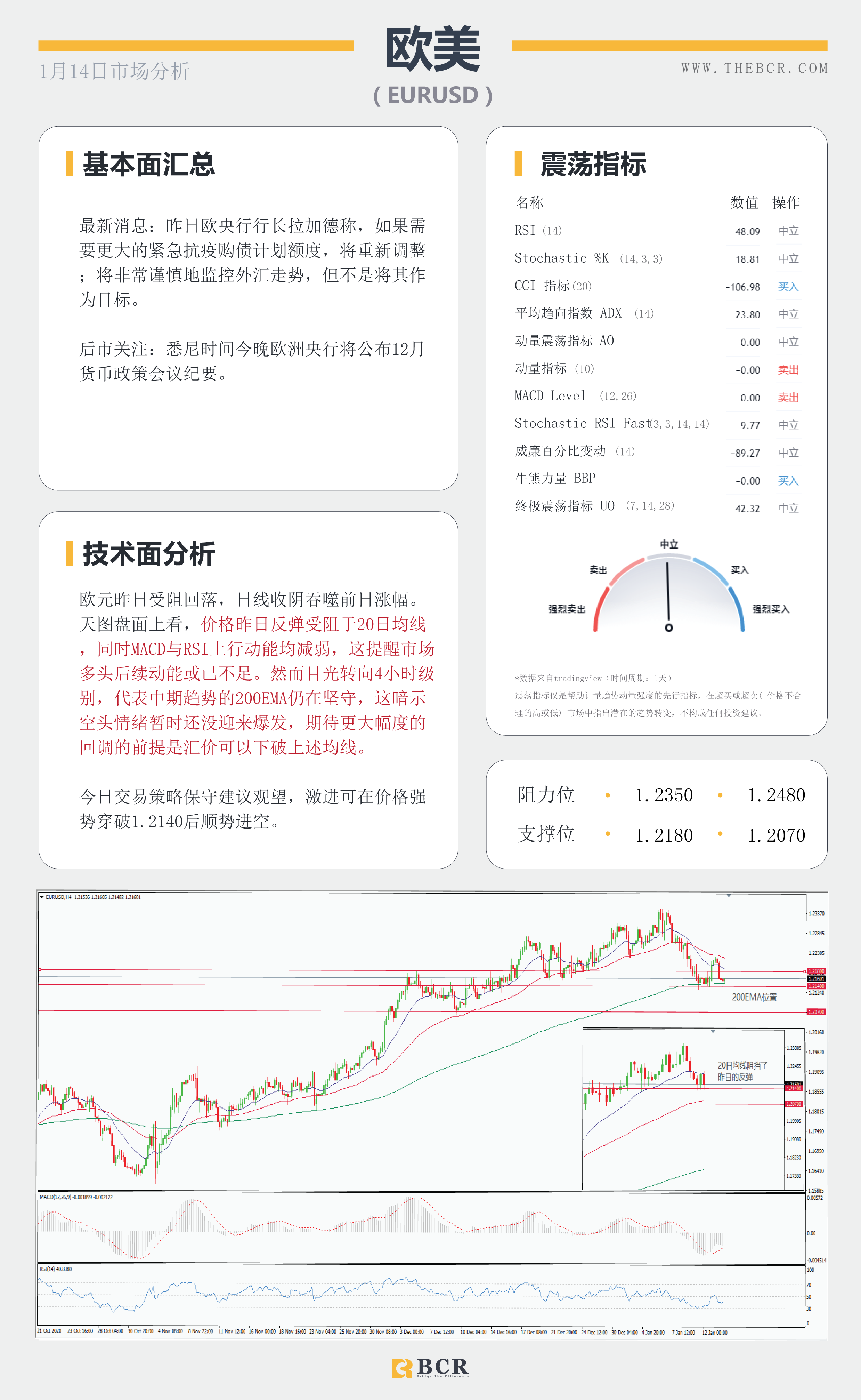 【百汇BCR今日市场分析2021.1.14】美元黄金面临方向抉择，SPDR流出警示风险