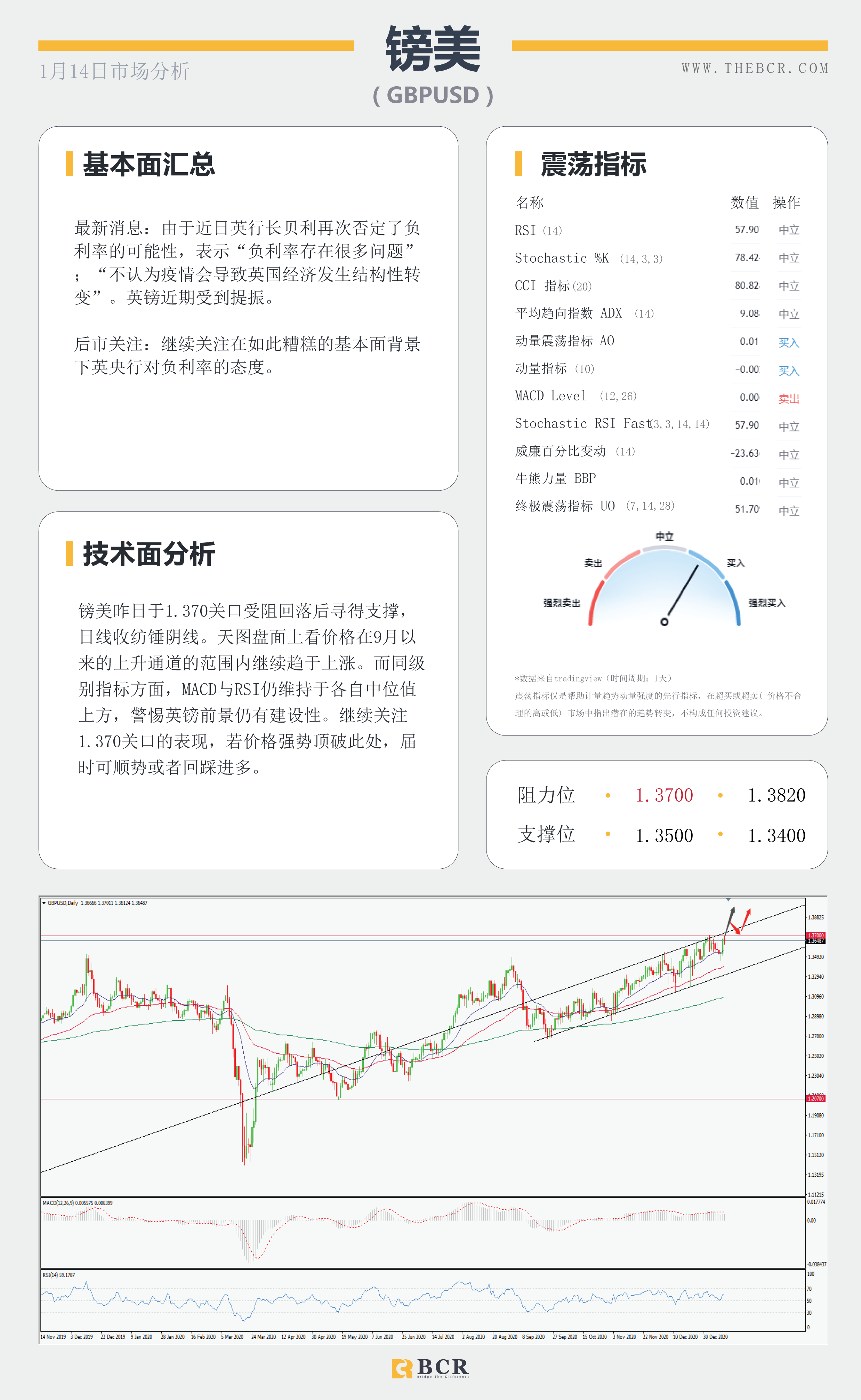 【百汇BCR今日市场分析2021.1.14】美元黄金面临方向抉择，SPDR流出警示风险