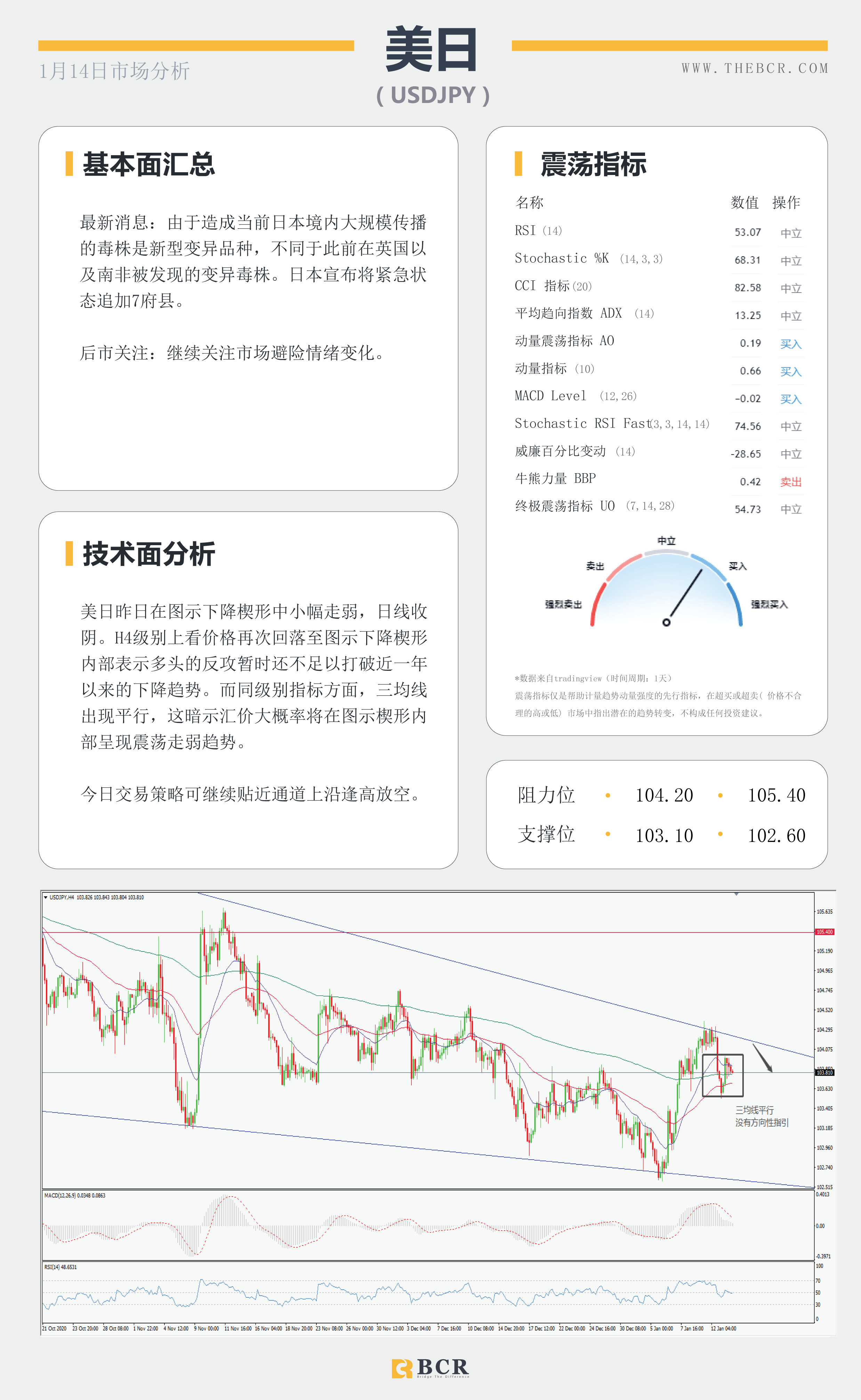 【百汇BCR今日市场分析2021.1.14】美元黄金面临方向抉择，SPDR流出警示风险