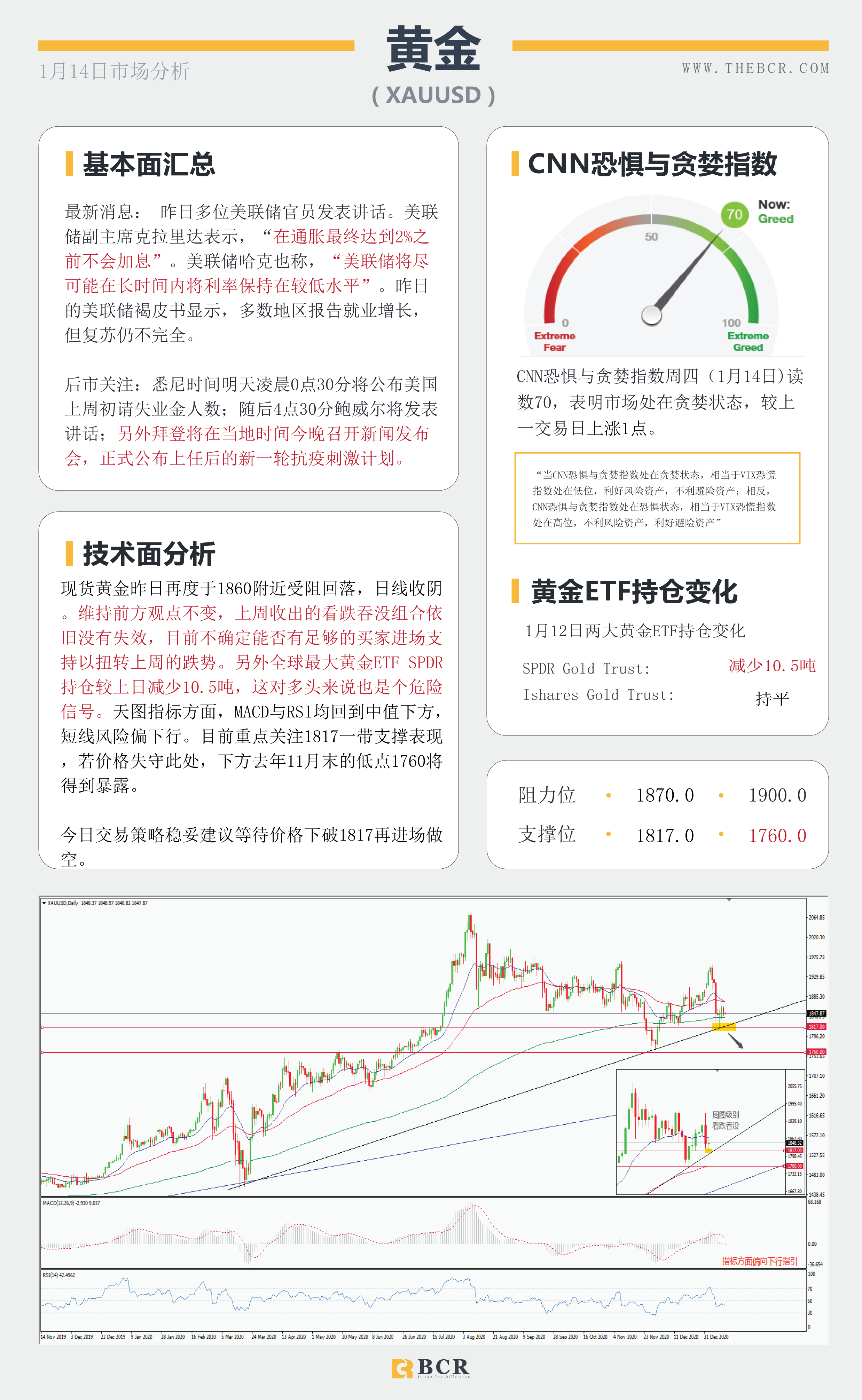 【百汇BCR今日市场分析2021.1.14】美元黄金面临方向抉择，SPDR流出警示风险