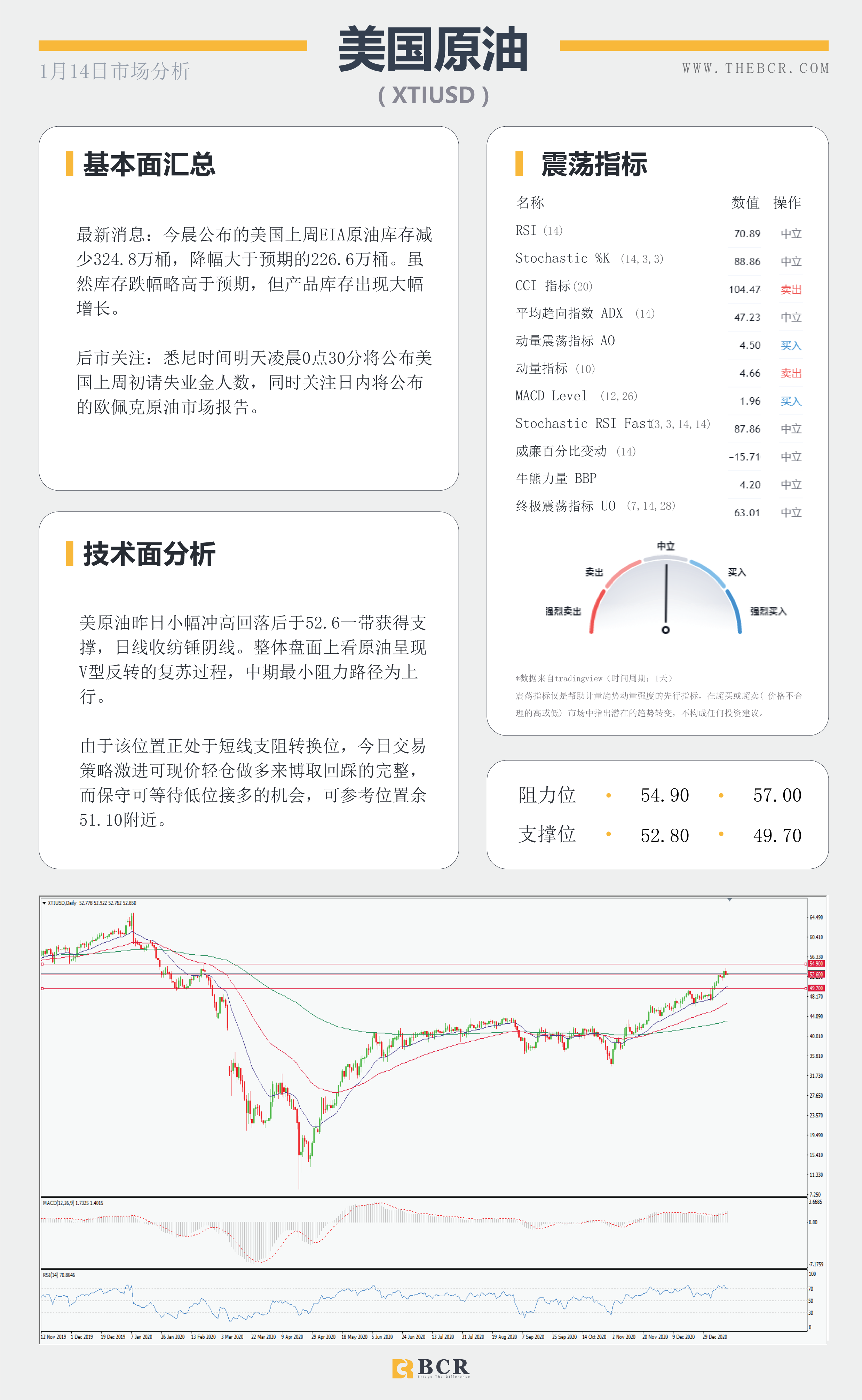 【百汇BCR今日市场分析2021.1.14】美元黄金面临方向抉择，SPDR流出警示风险