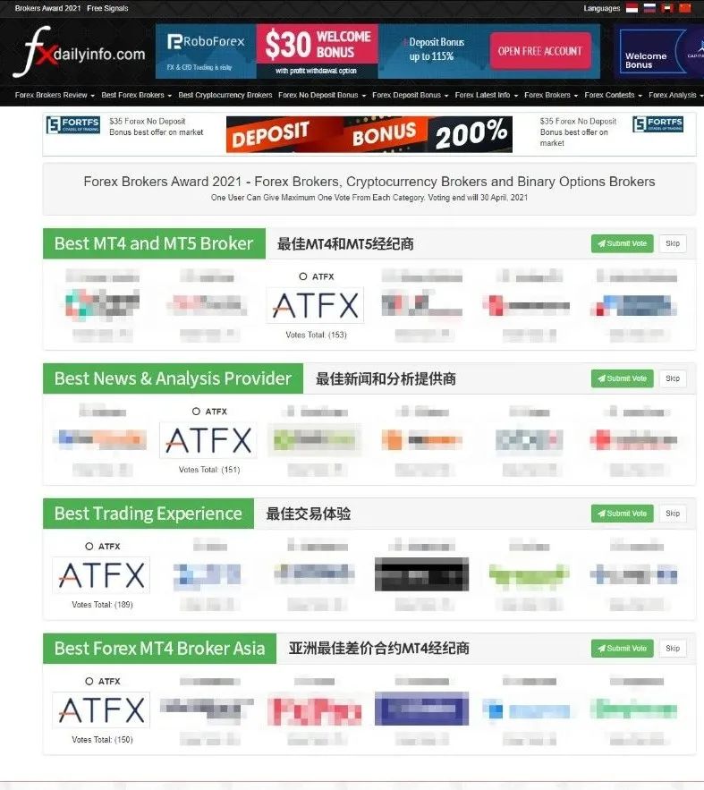 厉害了，ATFX荣获Forex Brokers Award四项奖项提名！