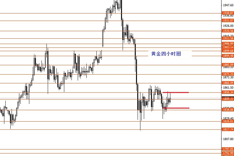 张果彤：美元指数关注90.50阻力