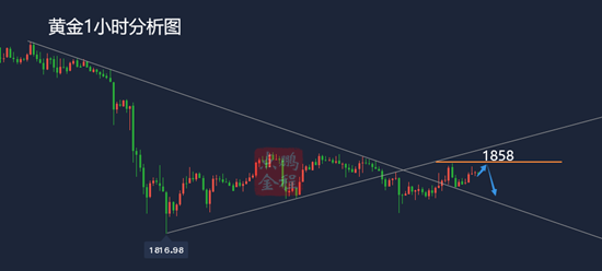 鲍威尔宽松货币政策利好金价还会跌吗？1.15黄金走势分析及思路