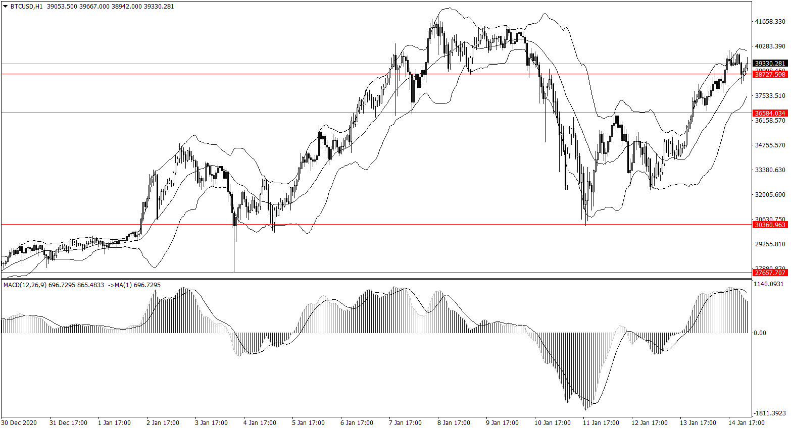 ForexClub福瑞斯金融早班车0115