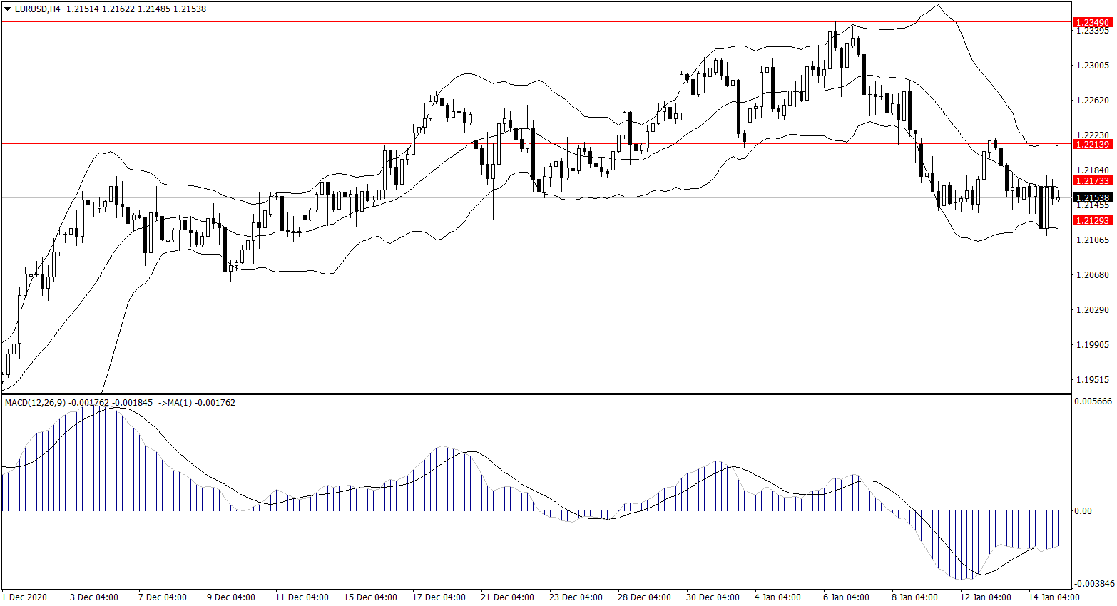 ForexClub福瑞斯金融早班车0115