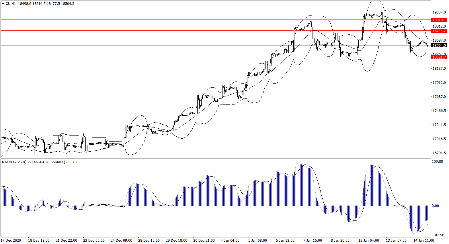 ForexClub福瑞斯股市分析 0115