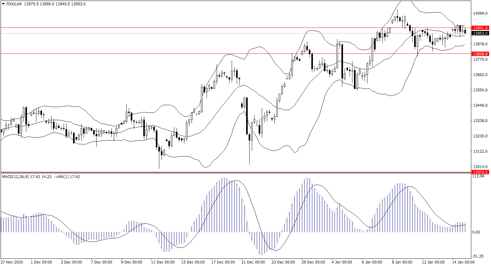 ForexClub福瑞斯股市分析 0115