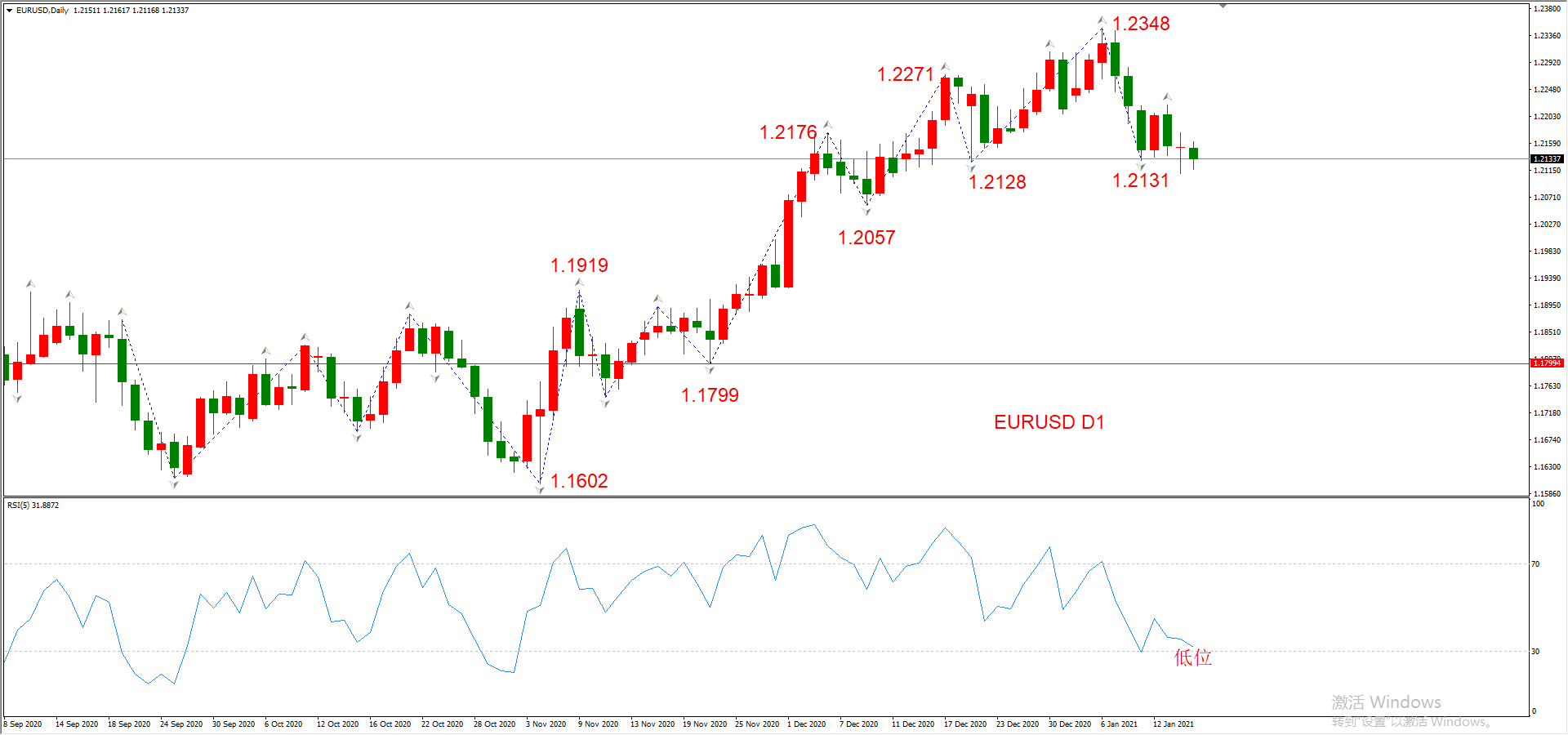 ATFX晚评0115：外汇、黄金、原油、美股，中线D1