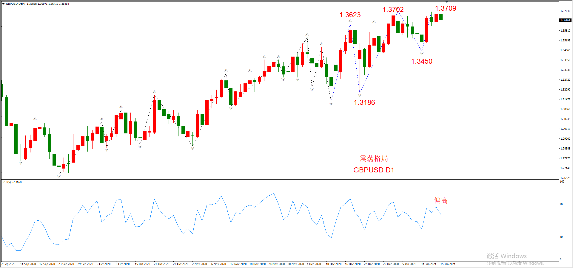 ATFX晚评0115：外汇、黄金、原油、美股，中线D1