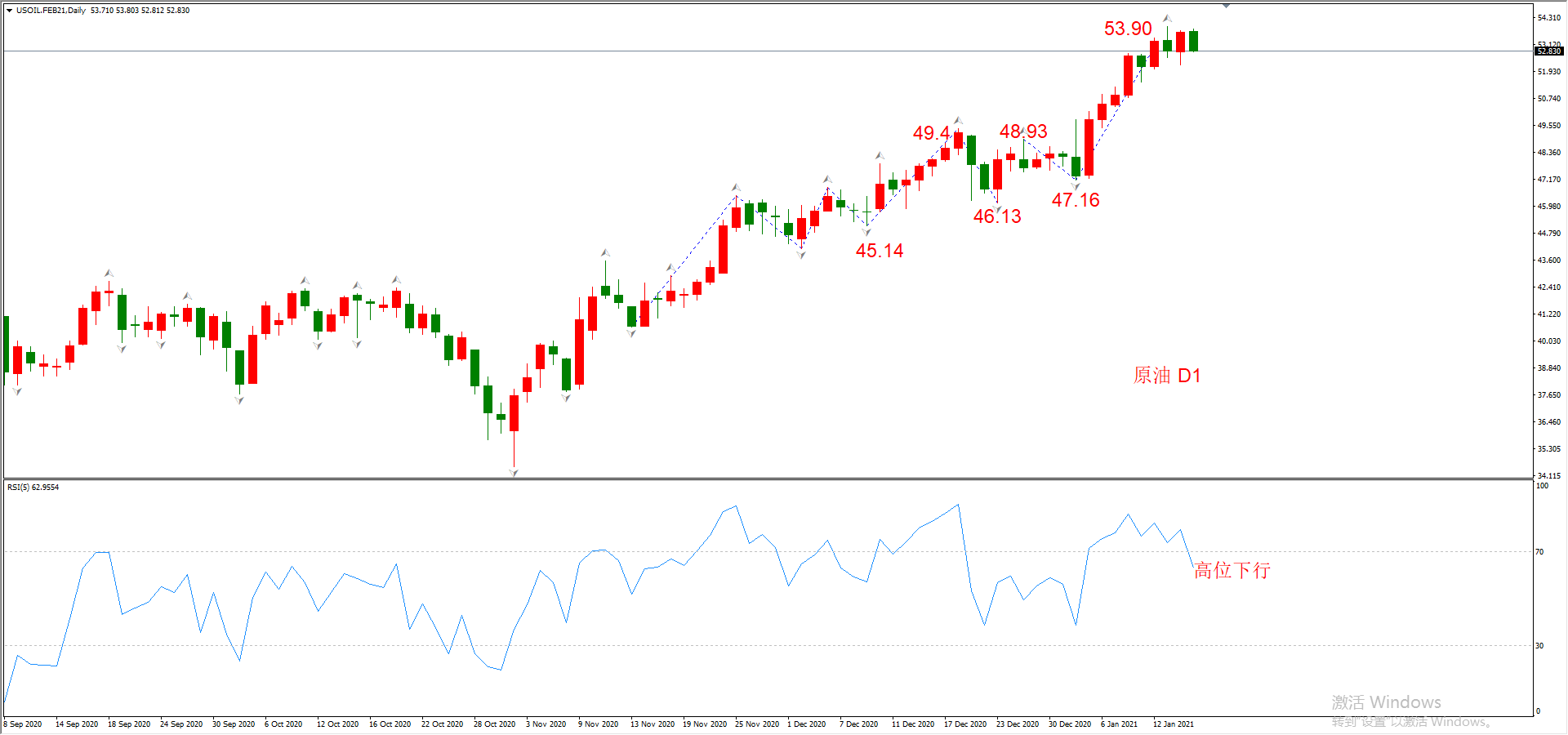 ATFX晚评0115：外汇、黄金、原油、美股，中线D1