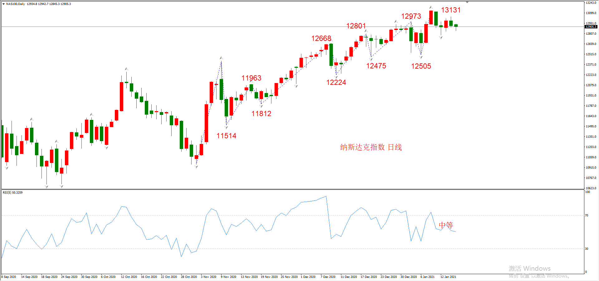 ATFX晚评0115：外汇、黄金、原油、美股，中线D1