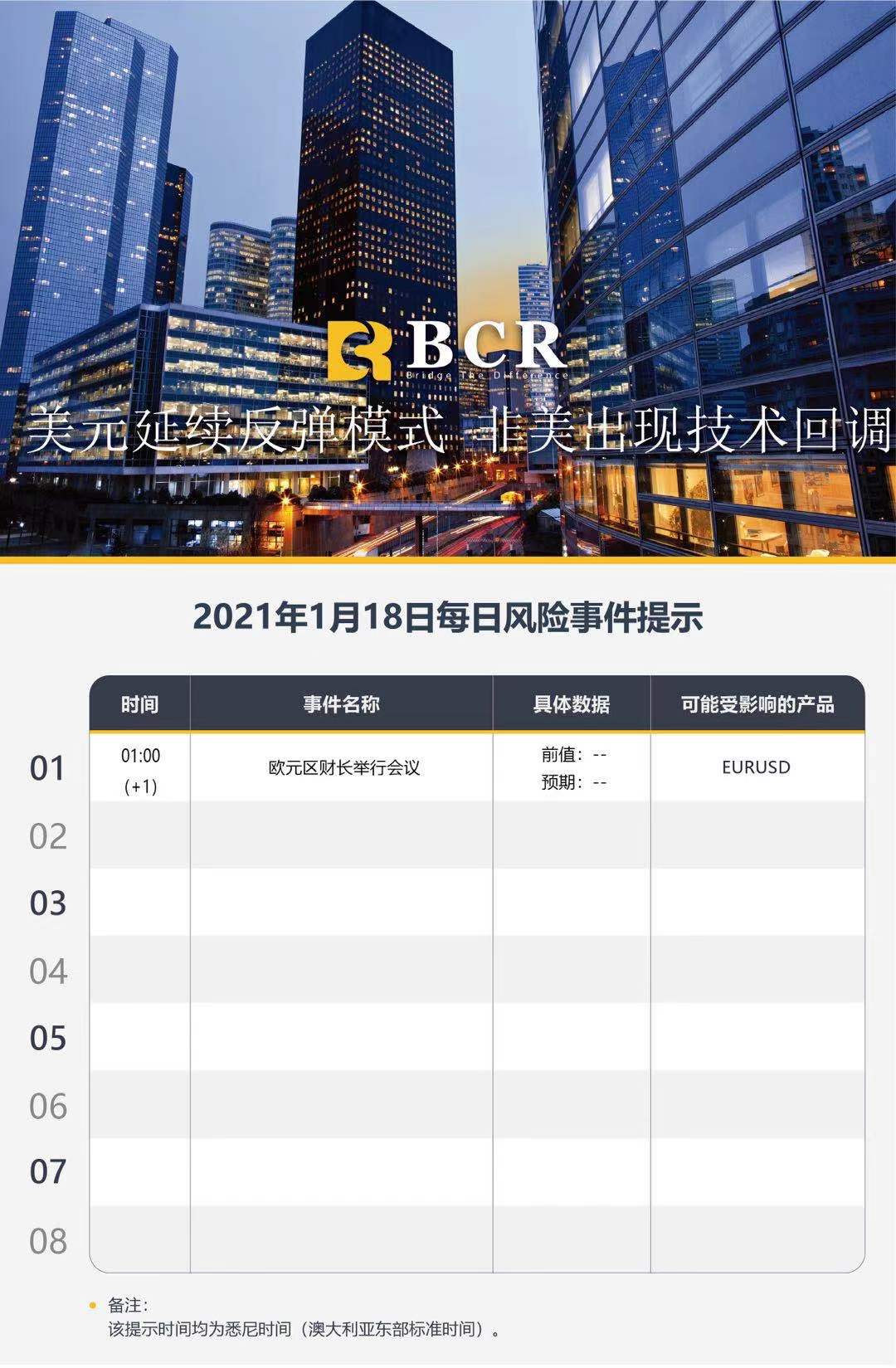 【百汇BCR今日市场分析2021.1.18】美元延续反弹模式，非美出现技术回调