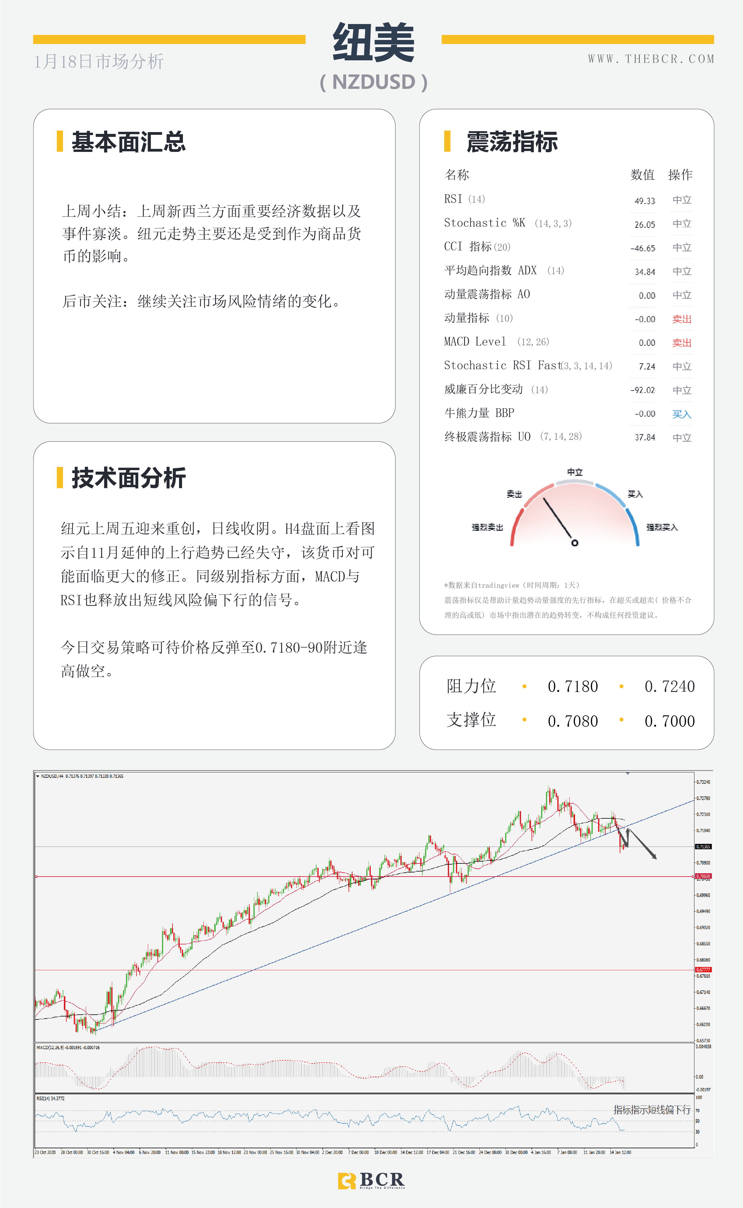 【百汇BCR今日市场分析2021.1.18】美元延续反弹模式，非美出现技术回调