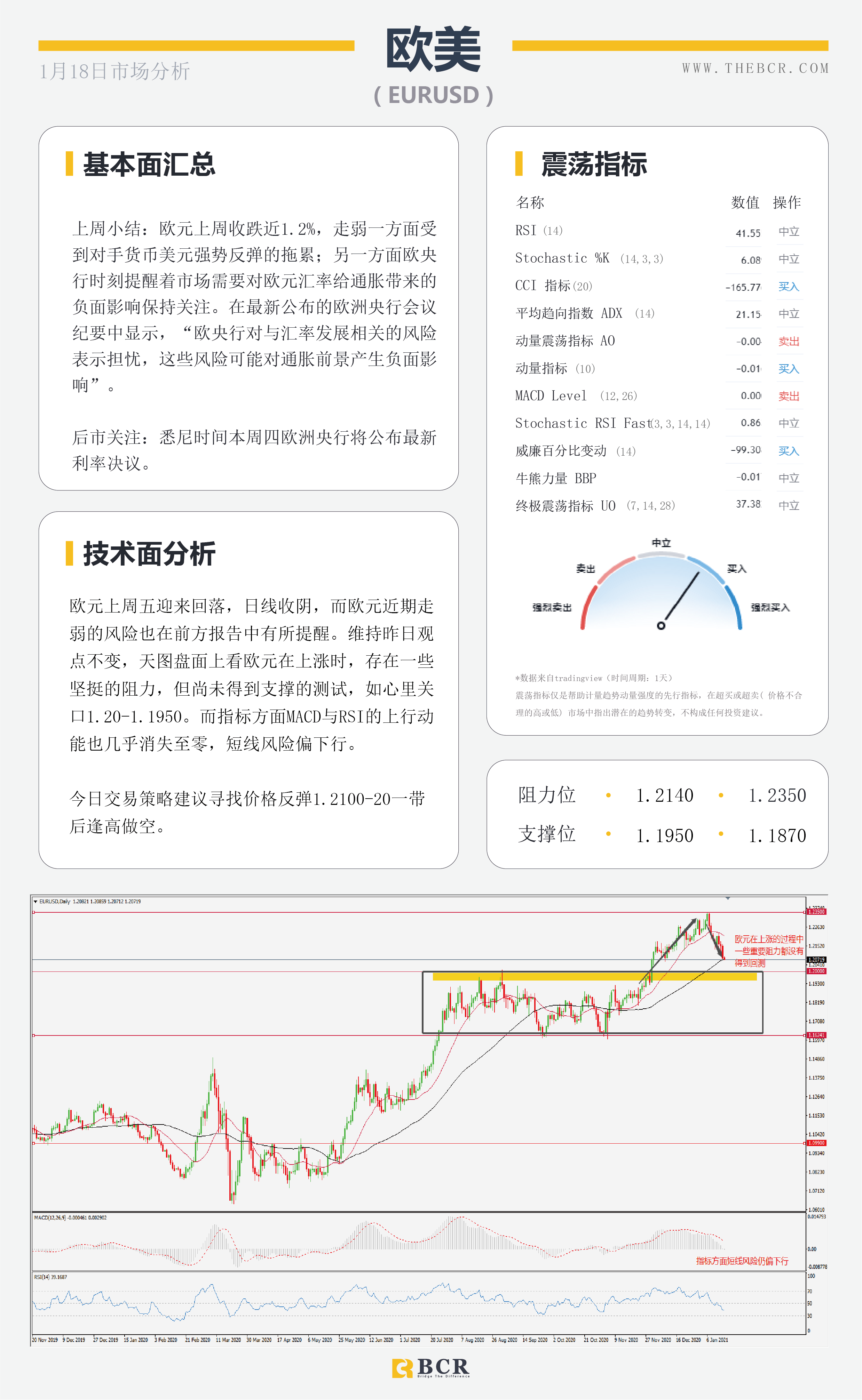 【百汇BCR今日市场分析2021.1.18】美元延续反弹模式，非美出现技术回调