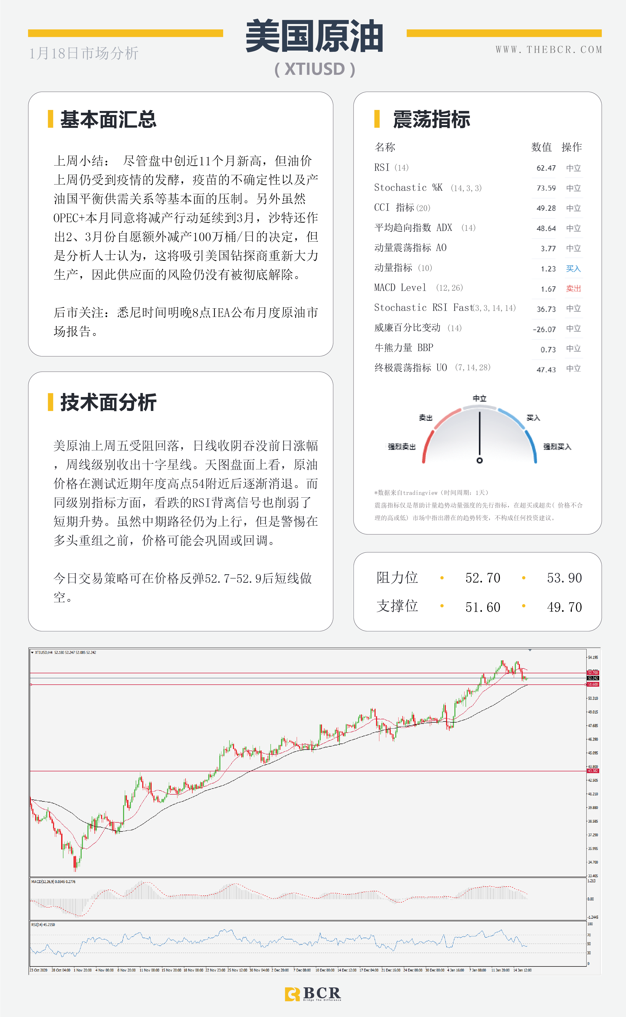 【百汇BCR今日市场分析2021.1.18】美元延续反弹模式，非美出现技术回调