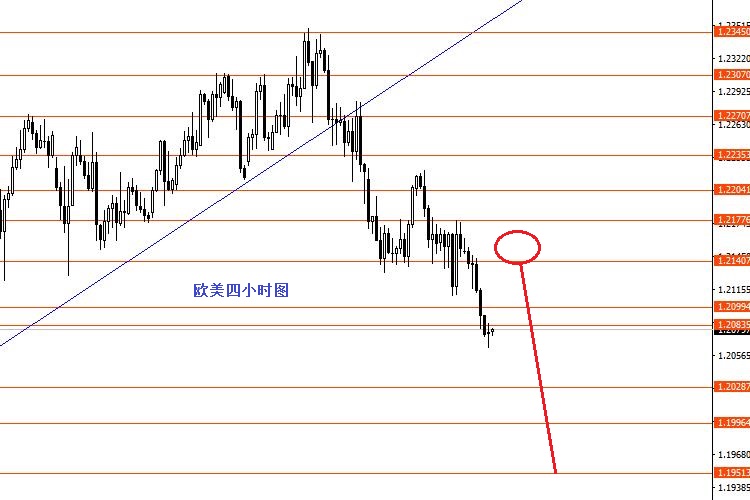 张果彤：关注黄金1800一线强支撑