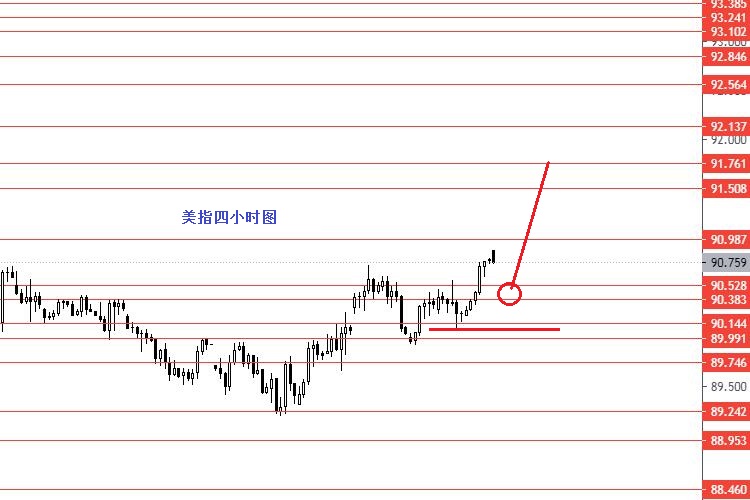 张果彤：关注黄金1800一线强支撑