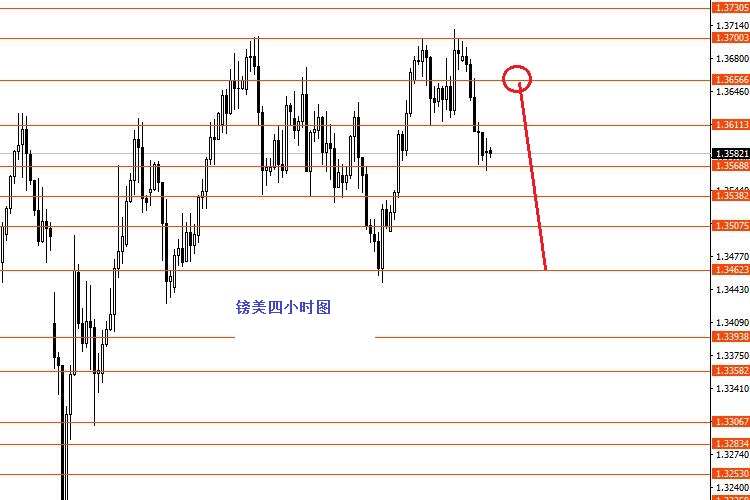 张果彤：关注黄金1800一线强支撑