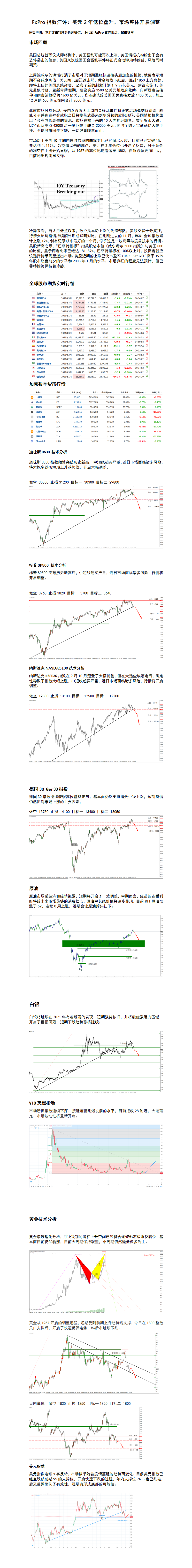 FxPro指数汇评：美元2年低位盘升，市场整体开启调整