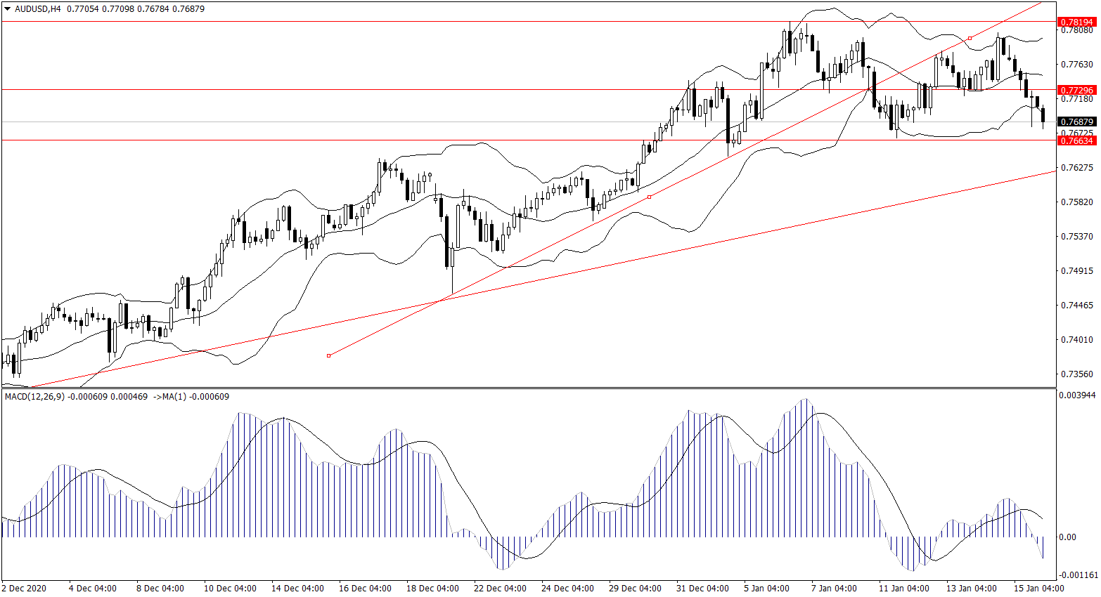 ForexClub福瑞斯金融早班车0118