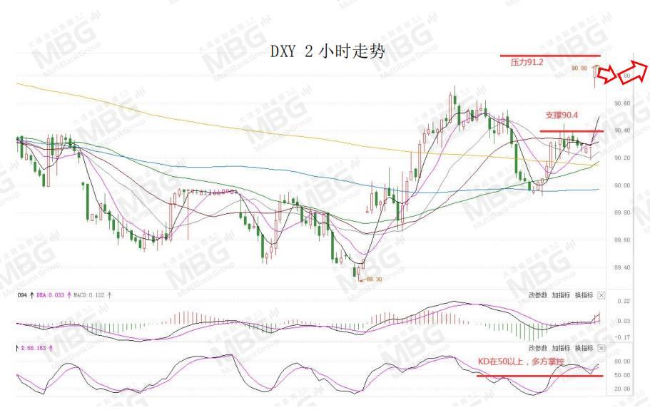 MBG 丨风险情绪上升提振美元，非美货币或将继续承压