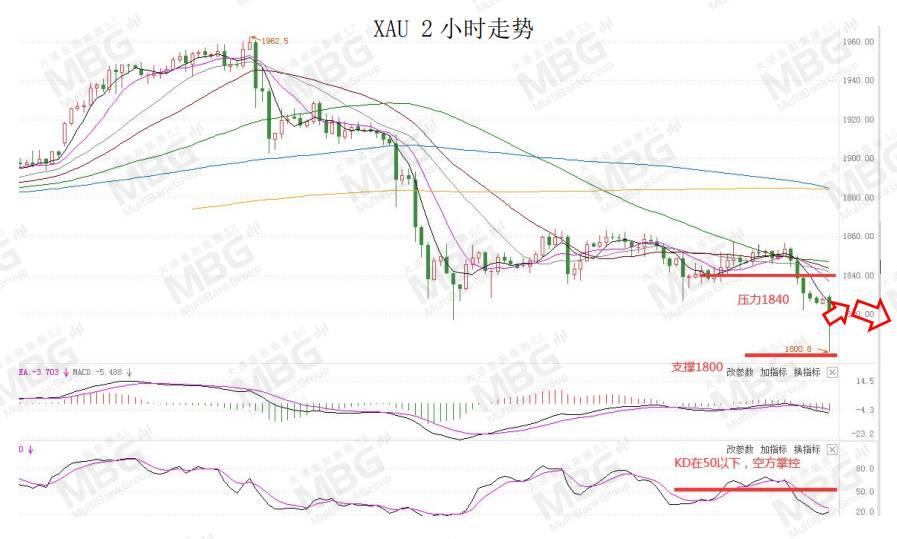 MBG 丨风险情绪上升提振美元，非美货币或将继续承压