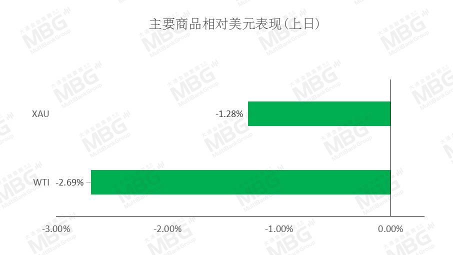 MBG 丨风险情绪上升提振美元，非美货币或将继续承压