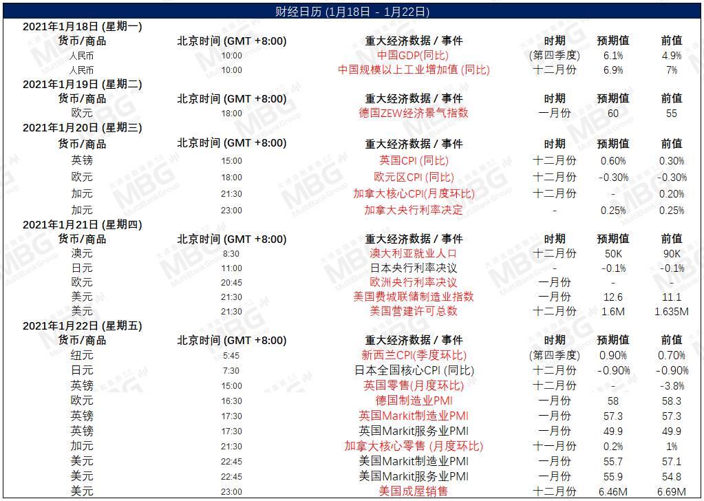 MBG 丨风险情绪上升提振美元，非美货币或将继续承压