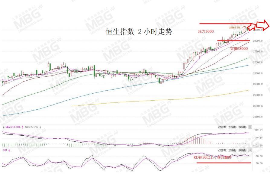 MBG 丨风险情绪上升提振美元，非美货币或将继续承压