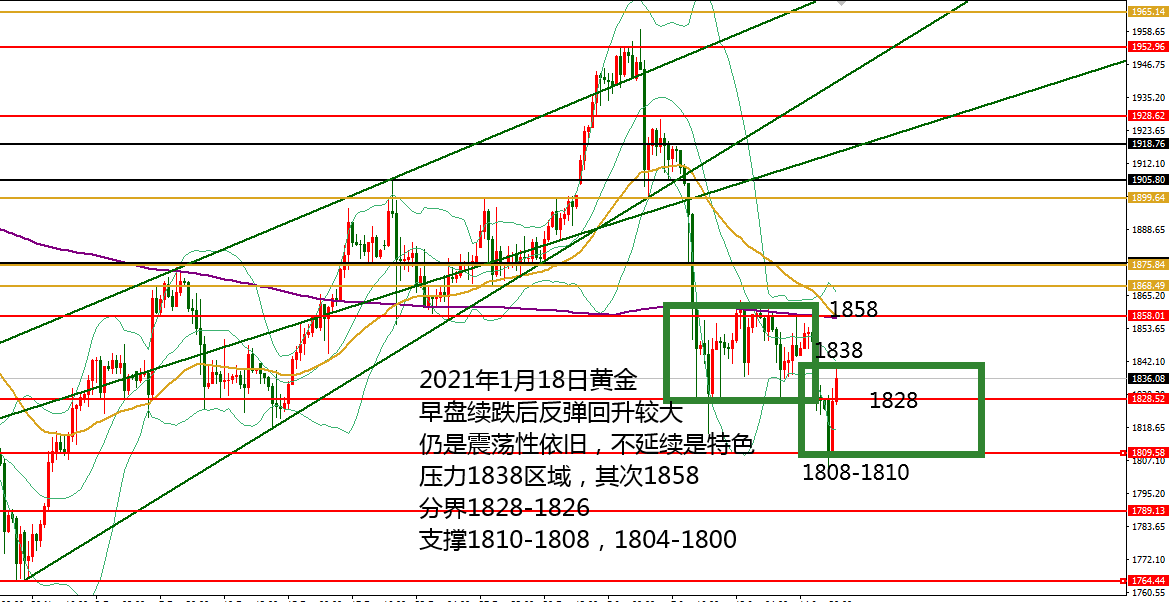 何小冰：暴风雨前的扫荡，黄金维持震荡性 01.18