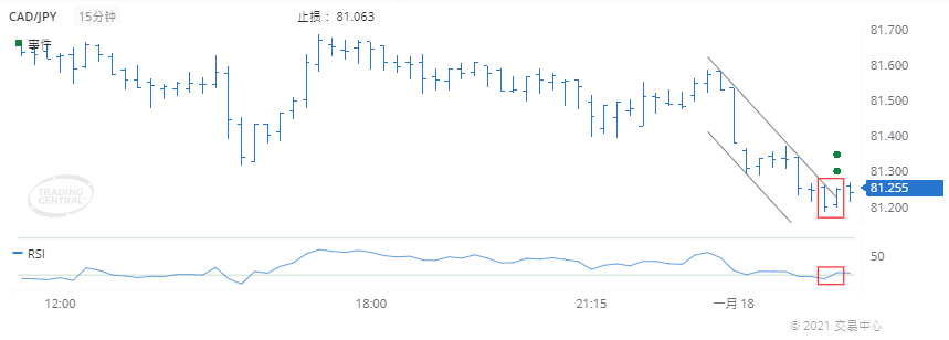 德璞每日交易策略精选-2021年1月18日