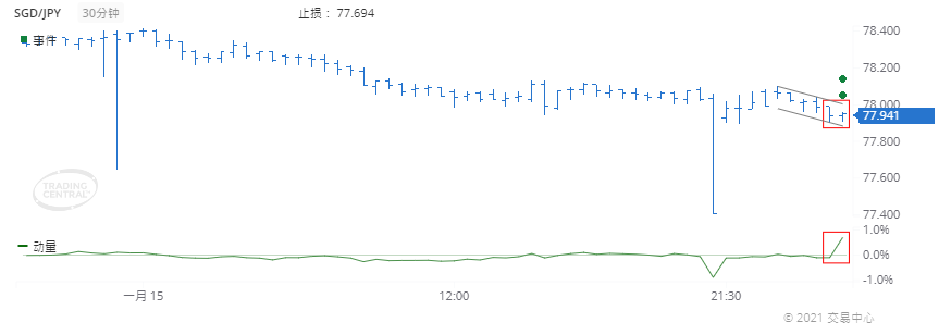 德璞每日交易策略精选-2021年1月18日