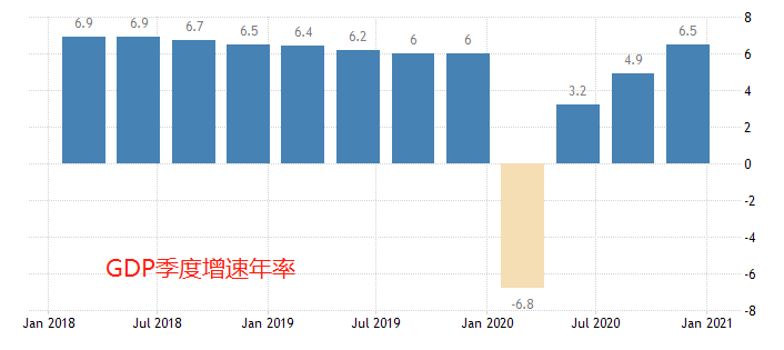 ATFX：2020中国GDP增速2.3%，总量101万亿元