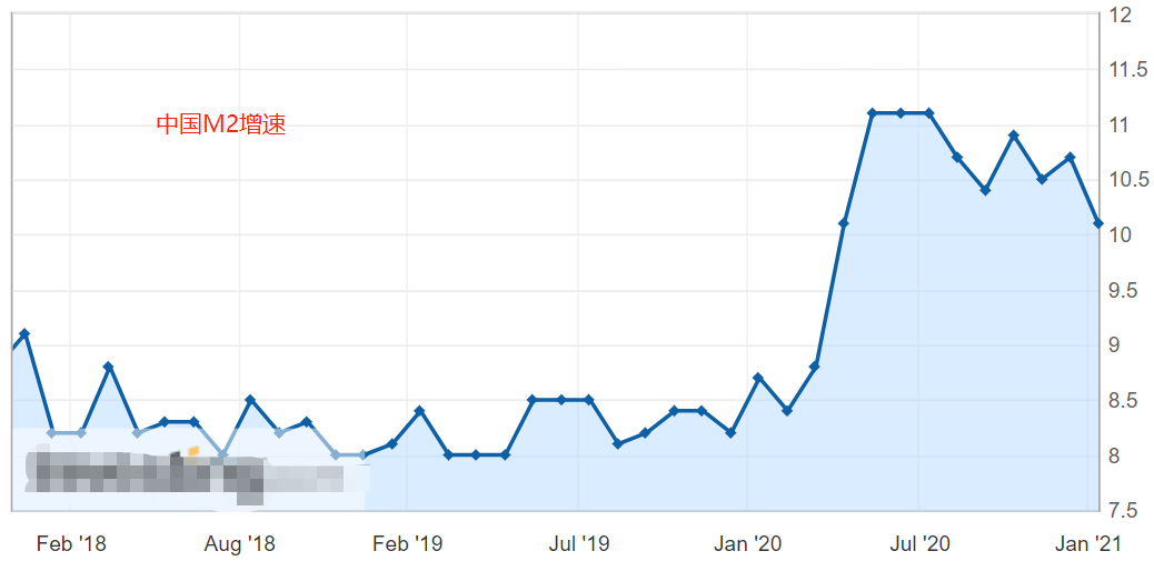 ATFX：2020中国GDP增速2.3%，总量101万亿元