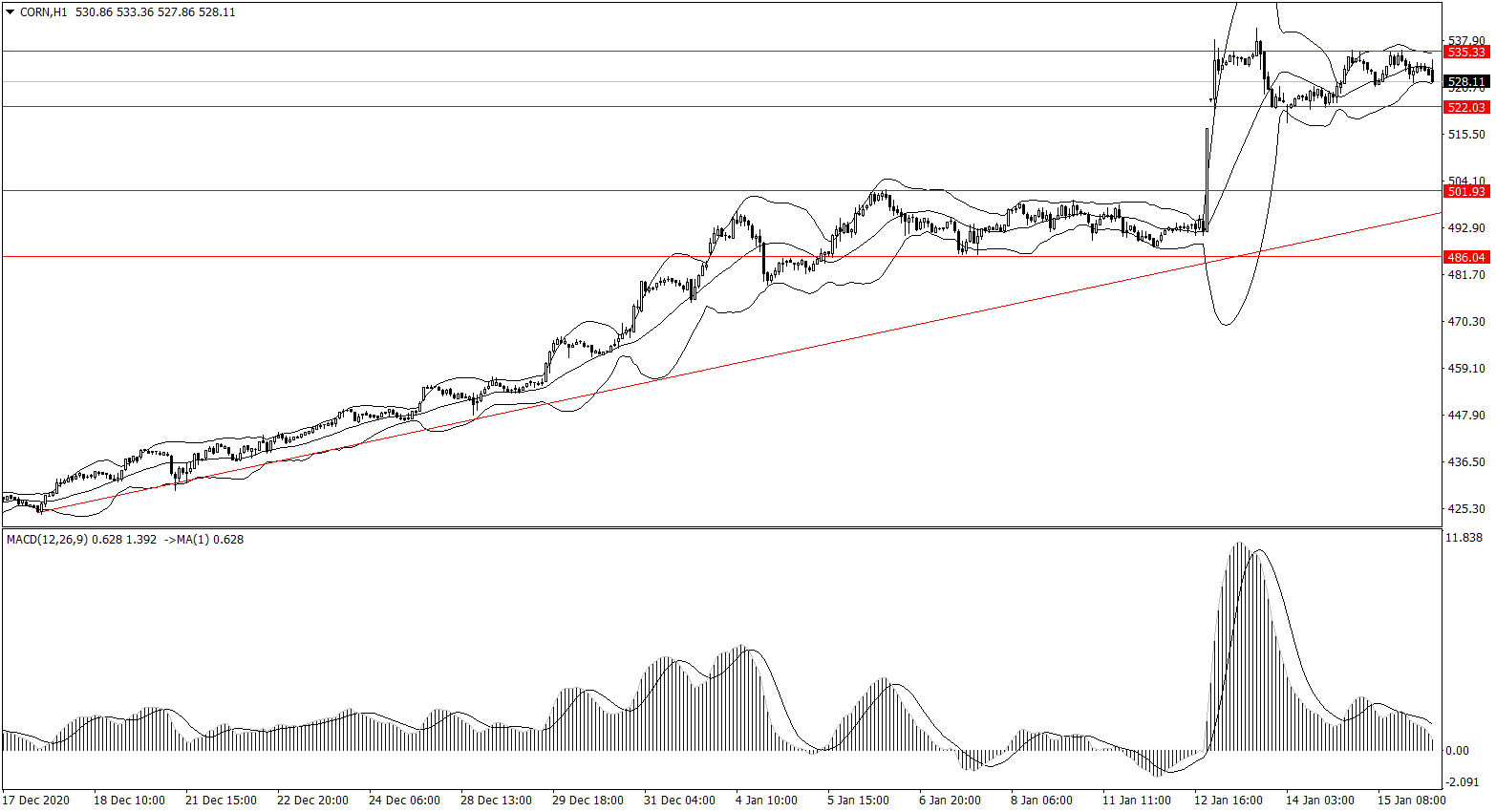 ForexClub福瑞斯金融早班车0119