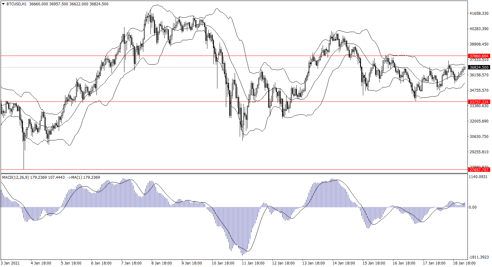 ForexClub福瑞斯金融早班车0119