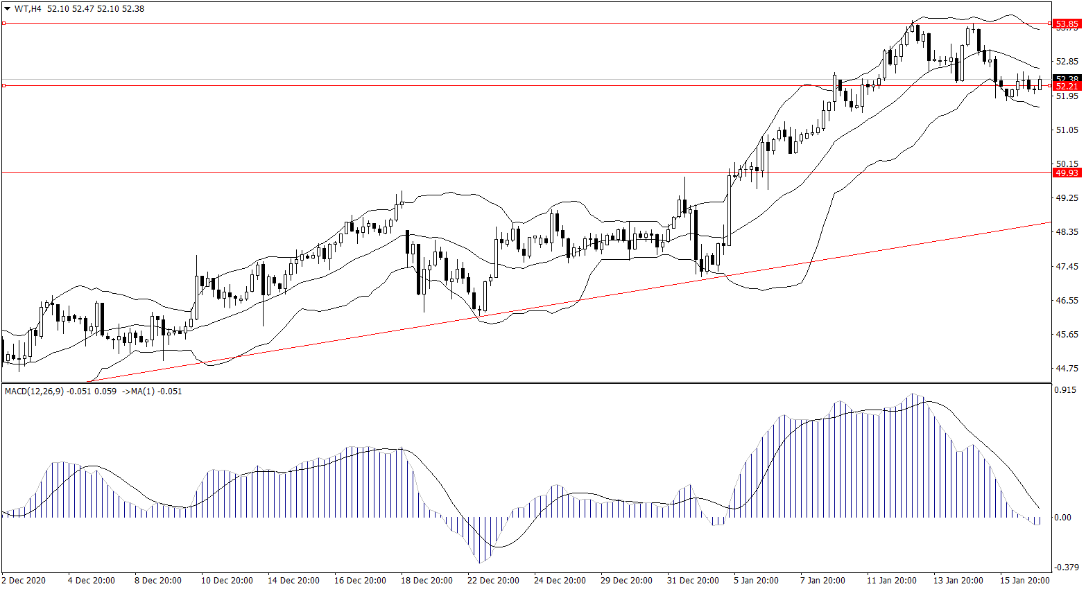 ForexClub福瑞斯金融早班车0119