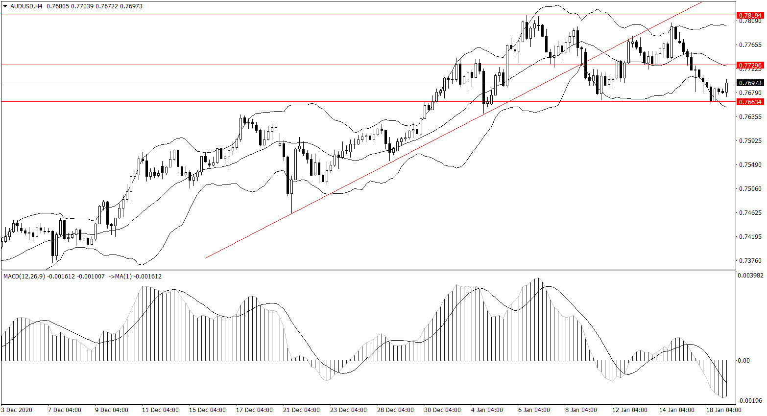 ForexClub福瑞斯金融早班车0119