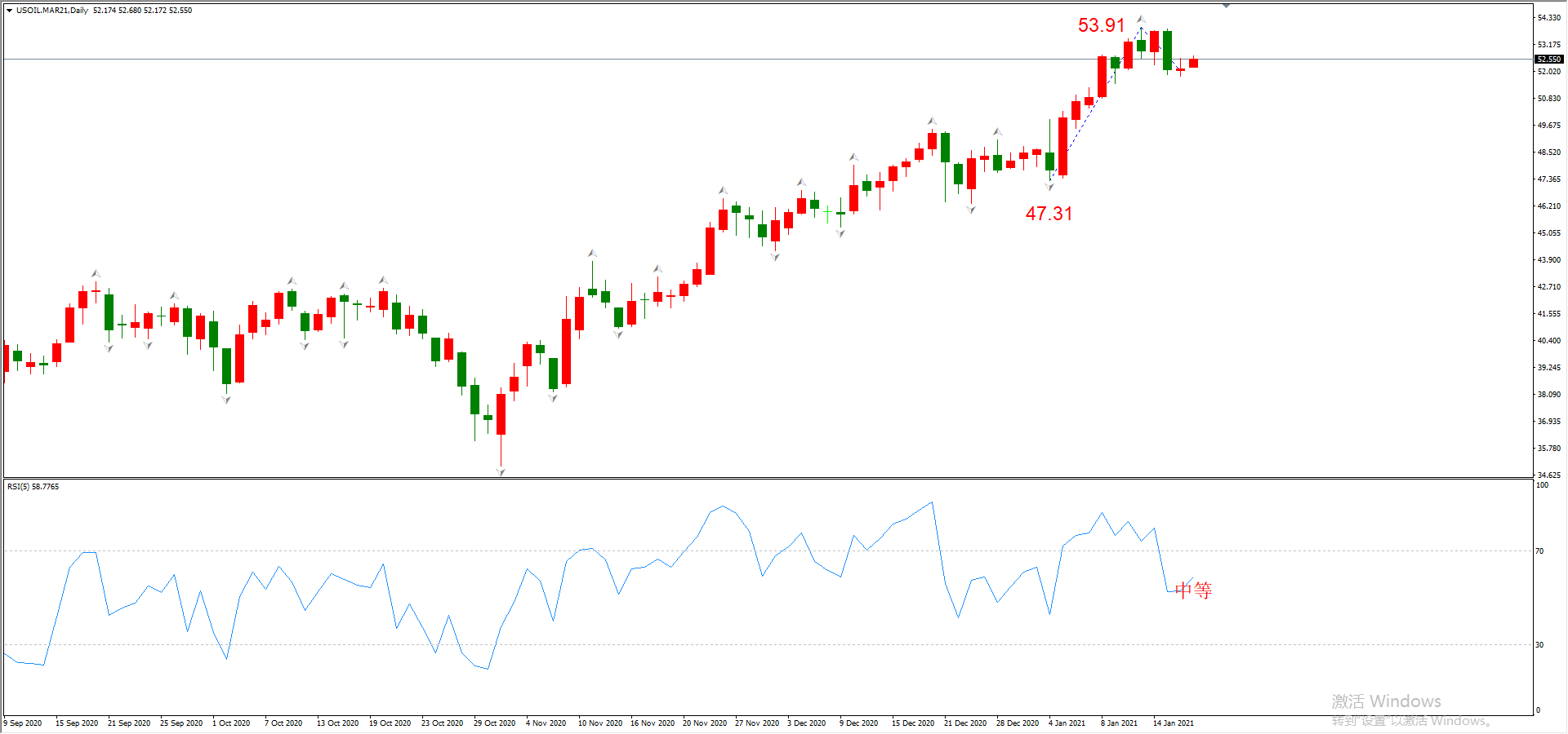 ATFX晚评0119：外汇、黄金、原油、美股，中线D1