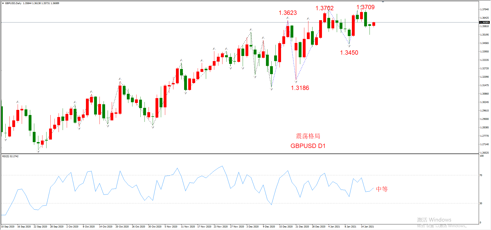 ATFX晚评0119：外汇、黄金、原油、美股，中线D1