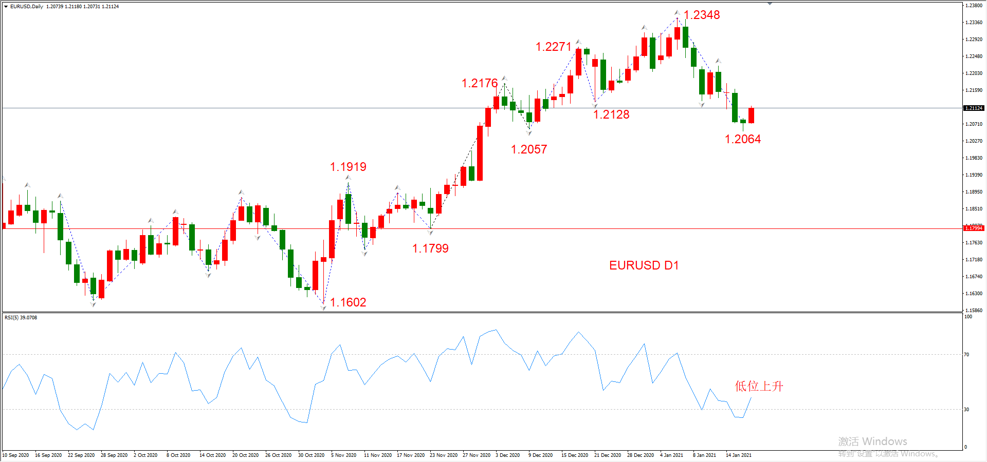 ATFX晚评0119：外汇、黄金、原油、美股，中线D1